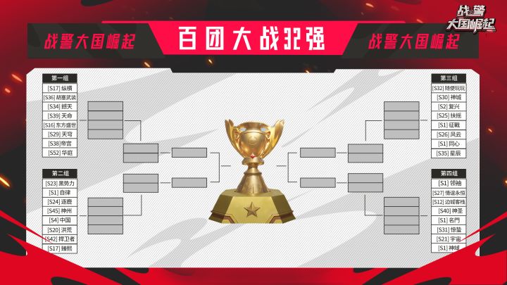 第三届百团大战32强联盟名单一览|32进16晋级赛即将开战截图