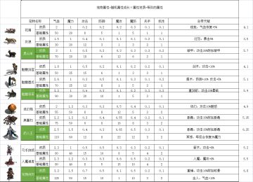简单的官方攻略：
进入游戏后选择性别，如果想玩物攻就男性，魔攻就女性。
宠物根据自己的喜好选，花猪会每回合回血，灰狼会暴击。
和冷逍遥对话，领取赊刀人任务。
前往赊刀堂领取一件新手装备，记得打开最下面的B键，然后把5点属性加上！
传送去虚空裂缝，去桃花岛和魔染使对话，就可以开始杀先天实力的白鸽了~
接下来就是自己自由行动了，想刷宠物还是装备，自由探索！
如果读档回游戏，发现画面突然变大，点右边的系