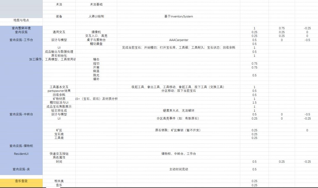 【完美火彩】开发日志5 开发规划完成情况 3