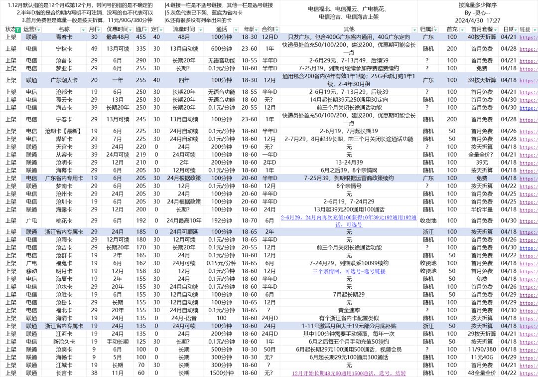 近期流量卡整理 1