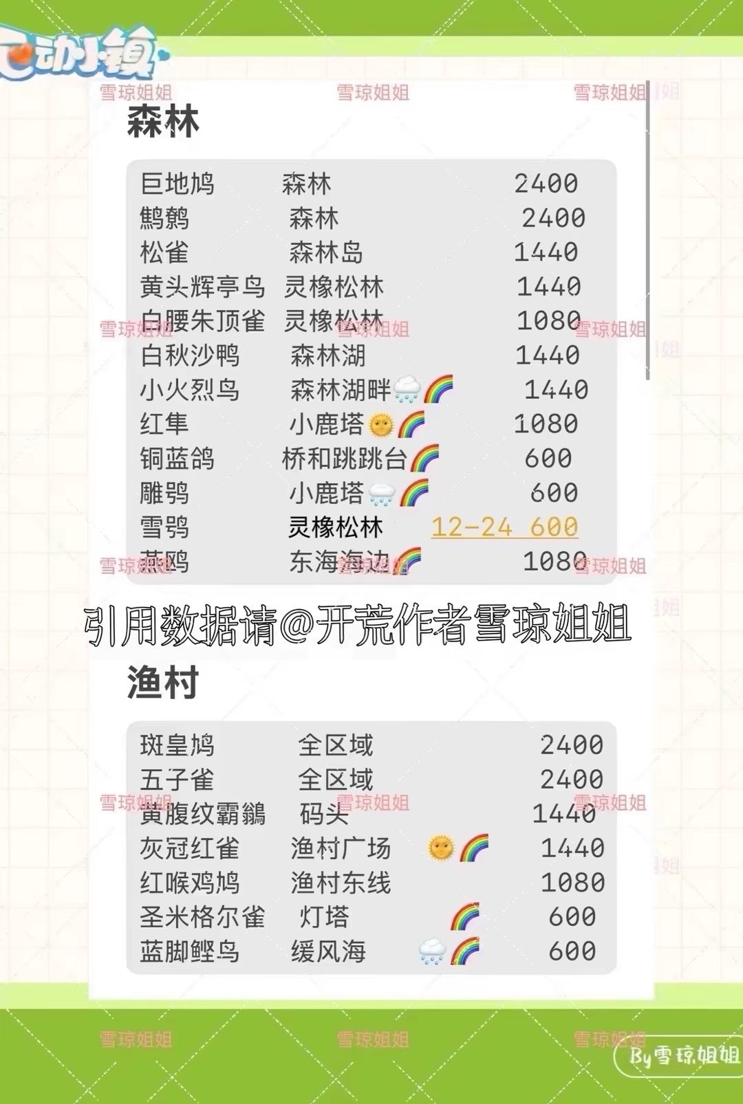 8.31权威硬核信息总览攻略合集 11