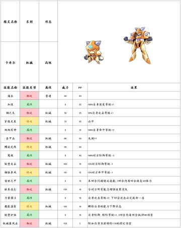 【赛尔号-启航】2022年5月25日新增精灵