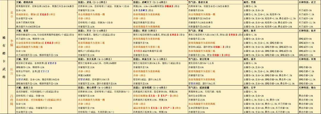 新三国志曹操传 群雄阵营天赋技能一览 3