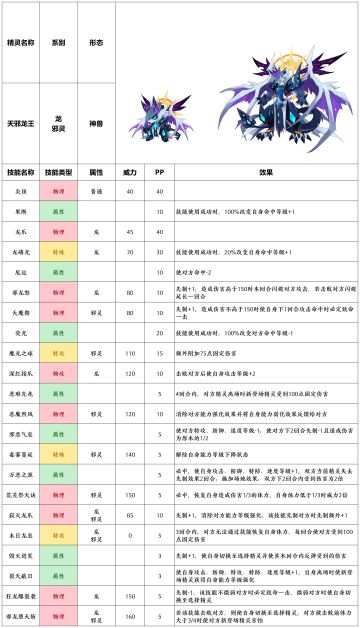 【赛尔号-启航】2022年11月9日新增精灵