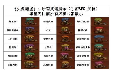 《失落城堡》：所有火枪展示（手游&PC）