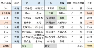 【叀心·幻境记录】Week2，22005->22557