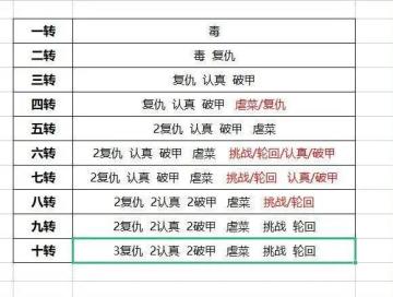 新人游戏的一点建议