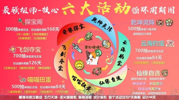 【痧哥出品】最强祖师周期活动——灵玉分配方案截图