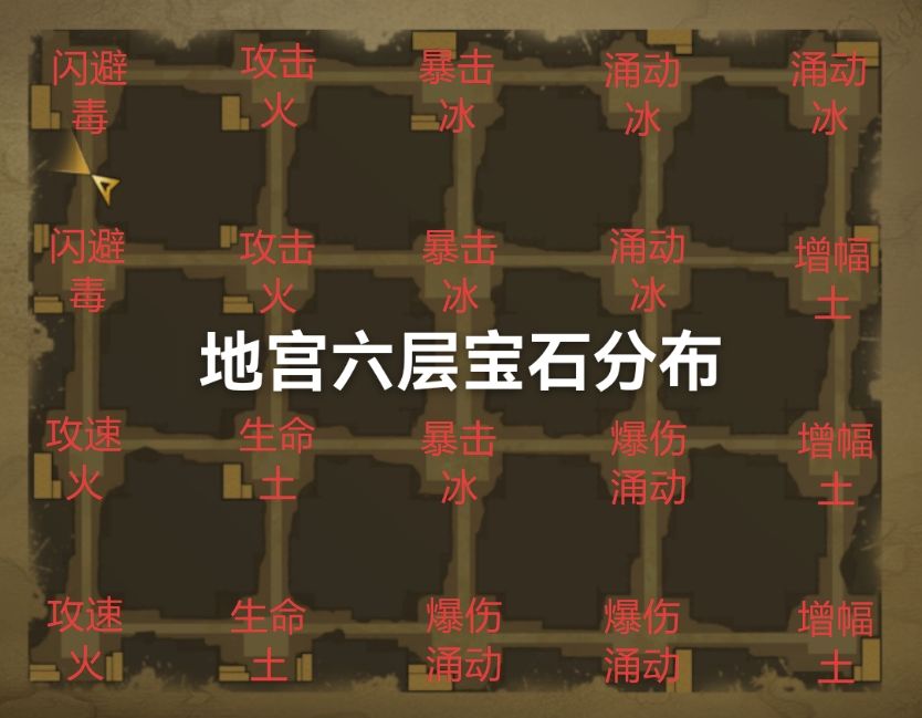 地宫六层宝石分布 1
