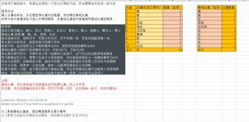 雪境公园组卡用估算器ver1.2发布