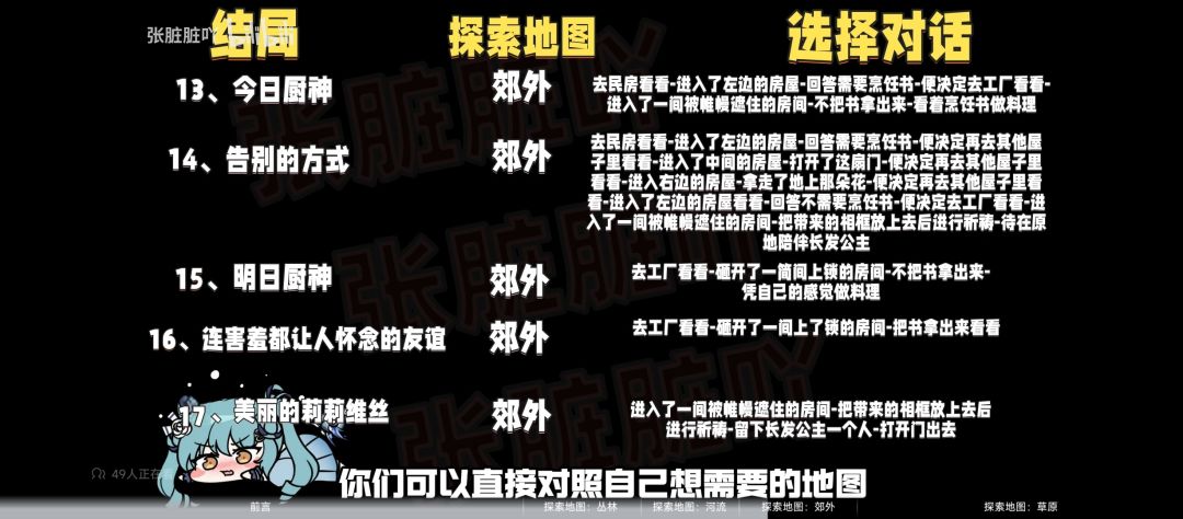 自用,可参考 3