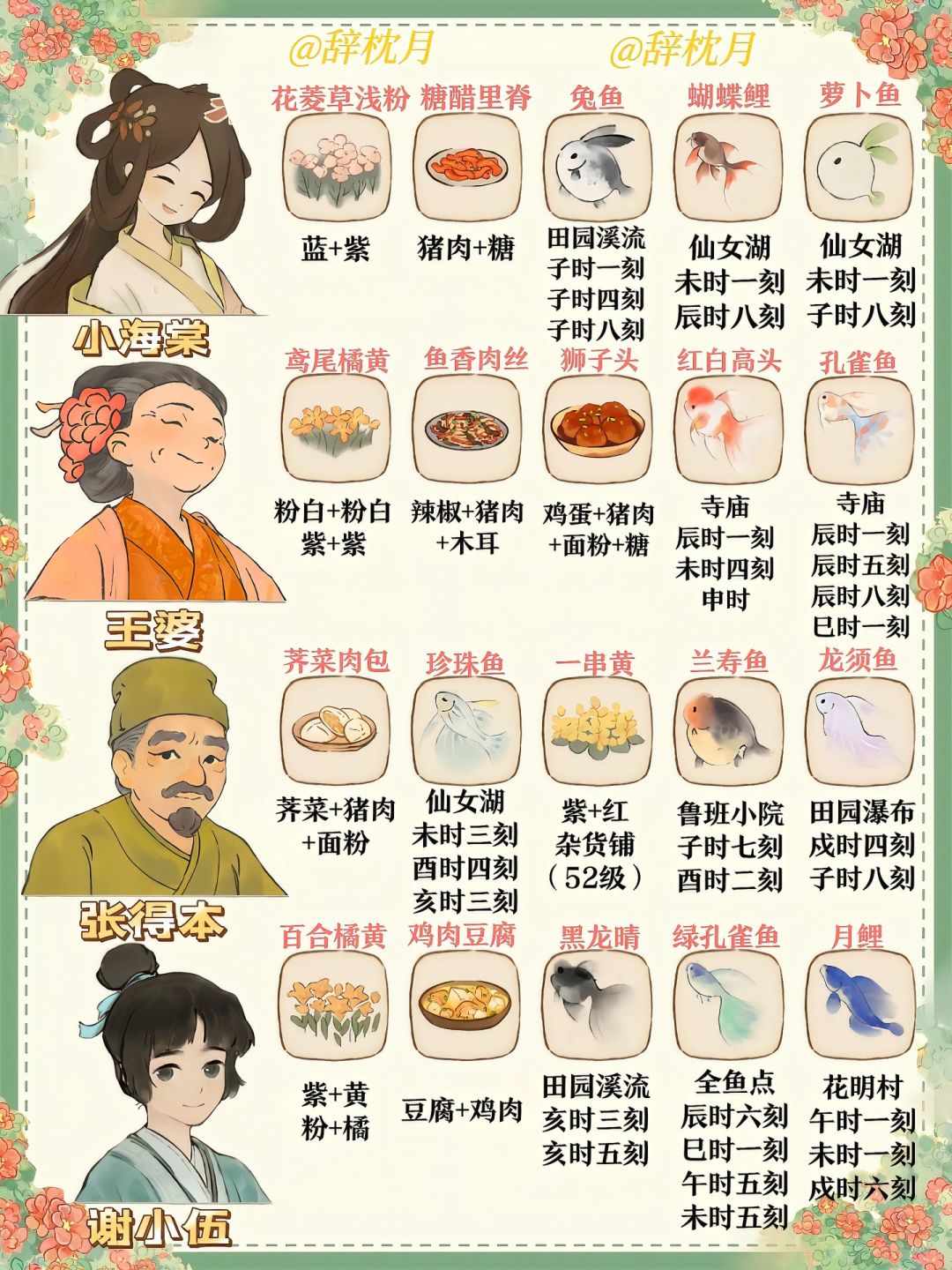 桃源|村民喜好物保姆级攻略 4