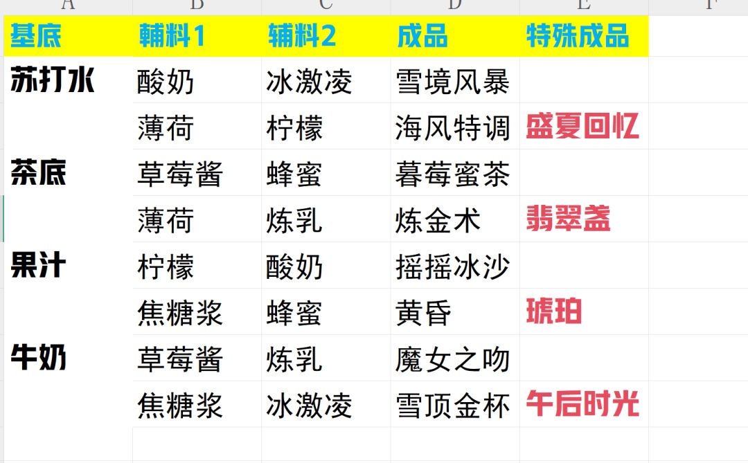 这次活动的答案出来了 1