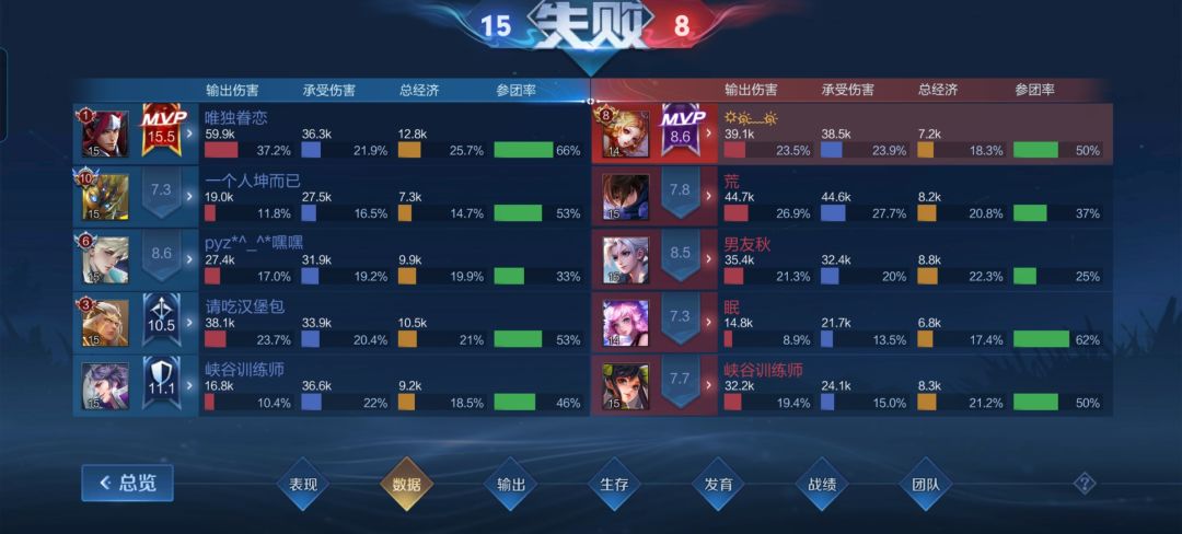 至今没想明白为什么mvp是我?? 1