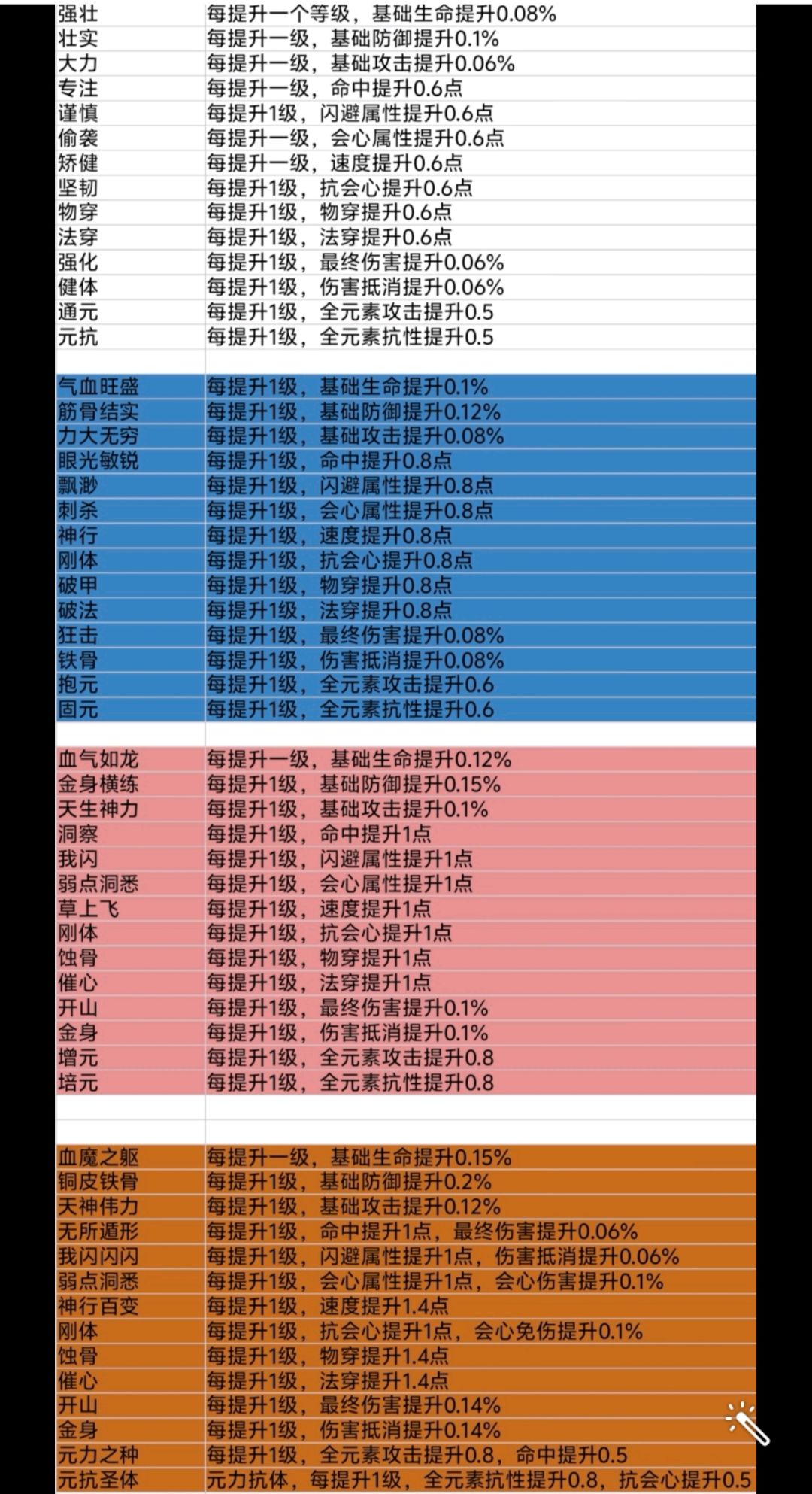 新手上路 2