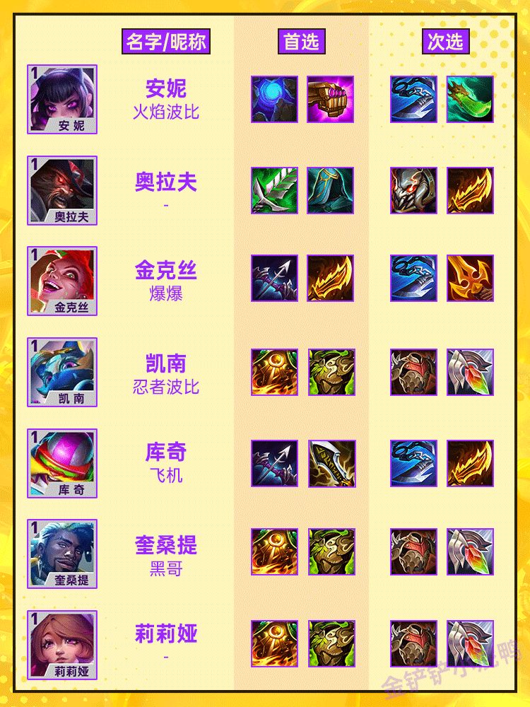 S10出装推荐，装备配对胜率翻倍截图