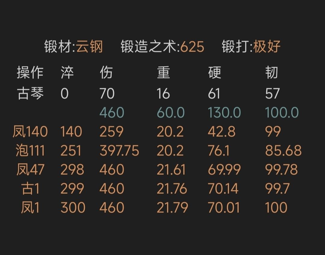 【锻造贴】加速云钢古琴打造方案 2