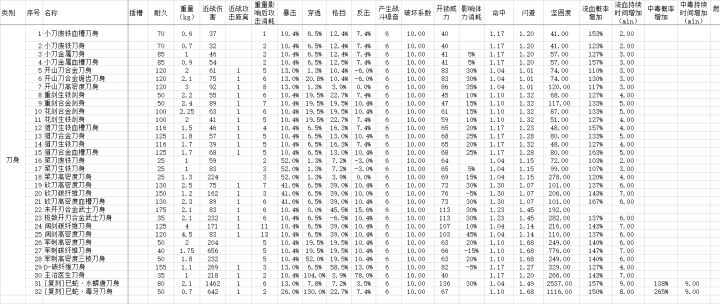 部分零件的部分数据,应该有录入了243个。截图