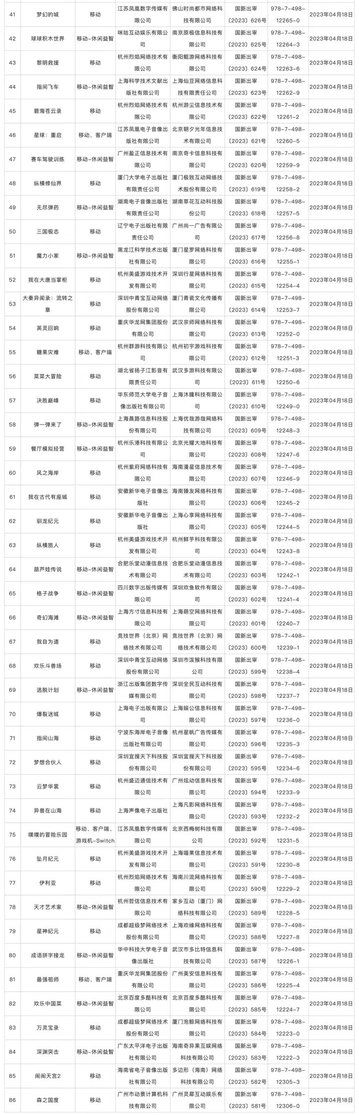 恭喜，版号下来了截图