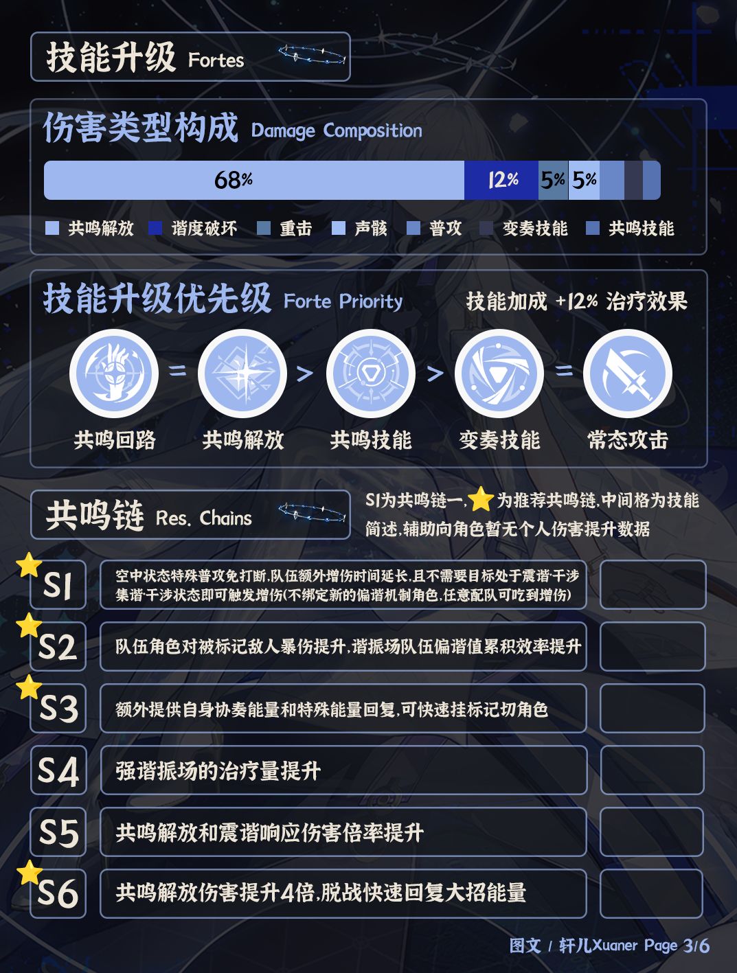 鸣潮角色 | V3.0莫宁培养攻略一图流 3