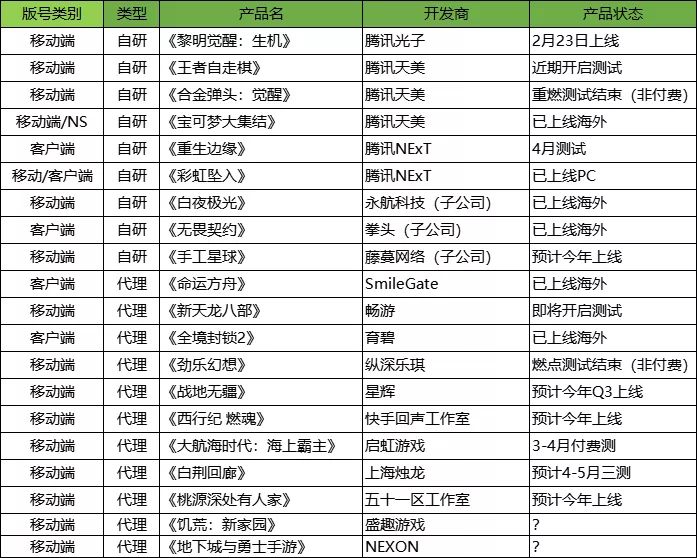 三测快来了截图