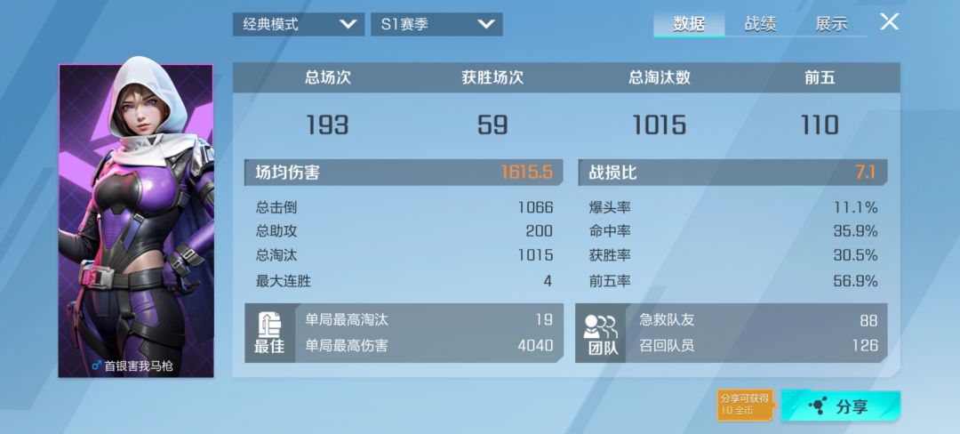 上分难受 1