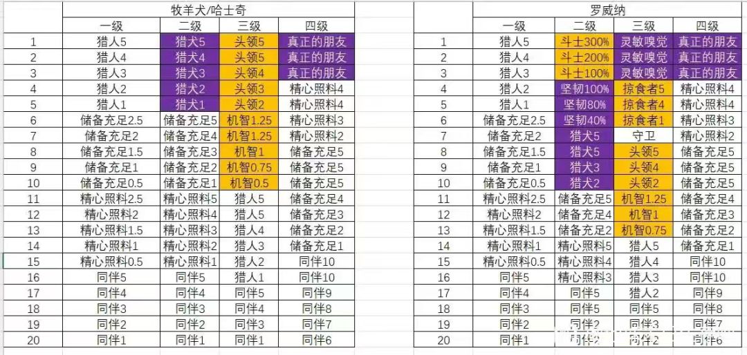 问一下配狗相关的东西 1