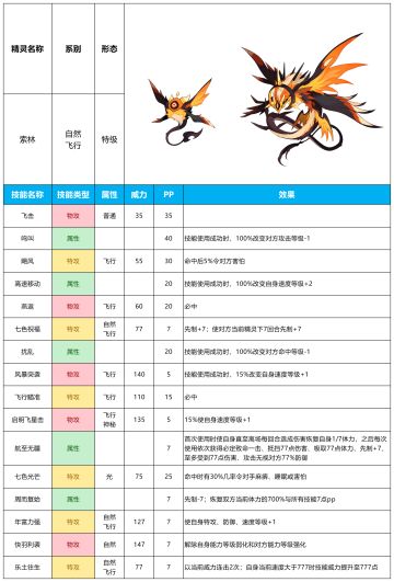 【赛尔号-启航】2023年11月1日新增精灵