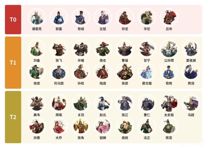 《英雄请出战》武将梯度排行截图