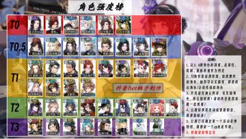 白荆回廊角色强度榜（攻略合集）-入坑必看