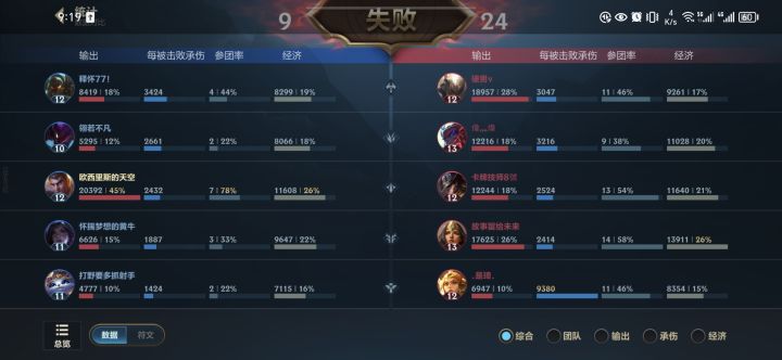 为什么感觉排位队友还比巅峰赛队友会些呢截图