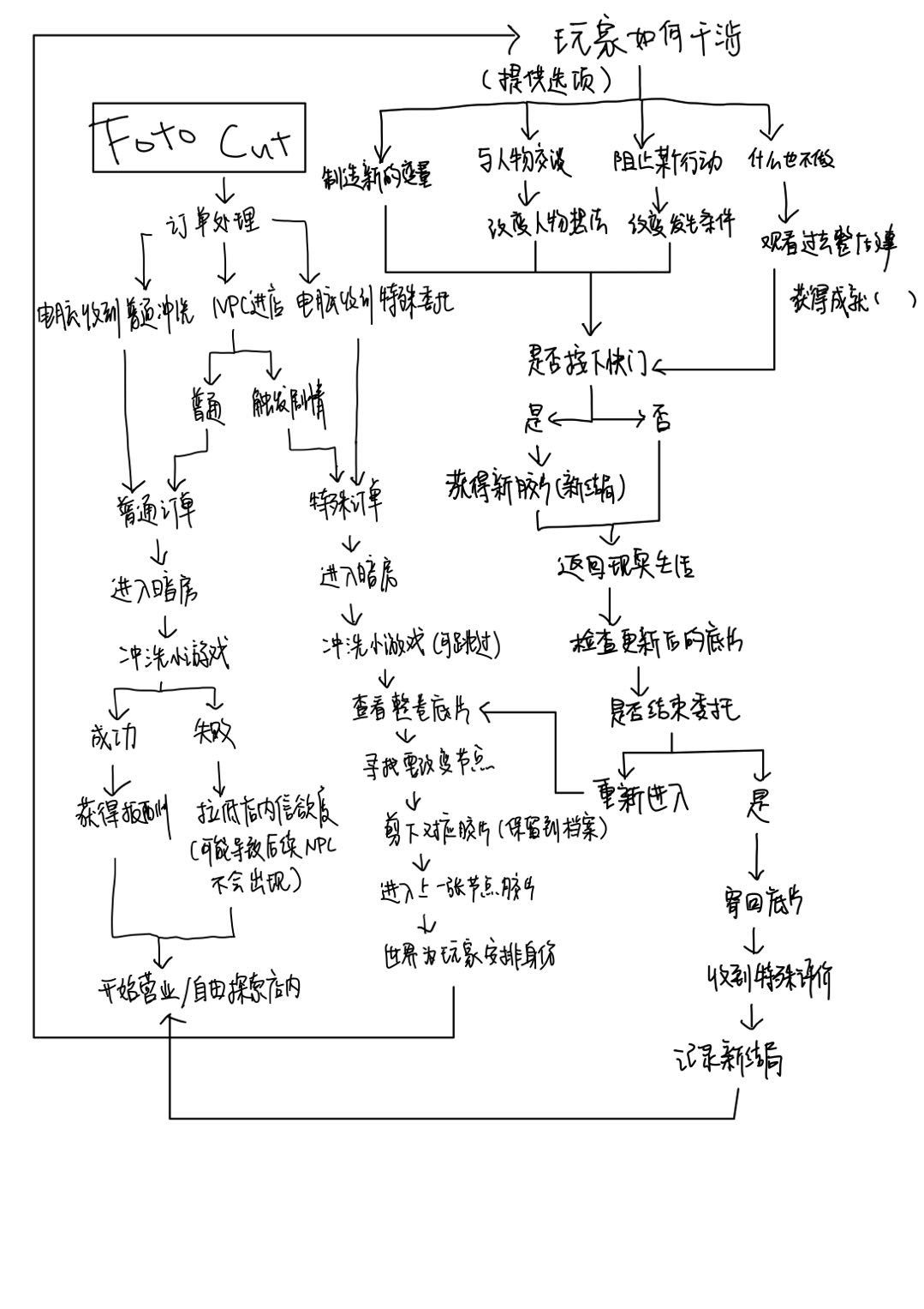 开发者日志#1 3