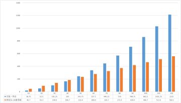 魔王冲层引线数据计算。