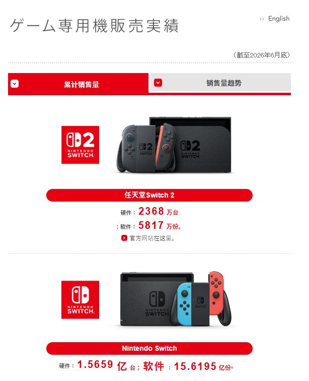 【快讯】任天堂发布2027财年Q1财报截图