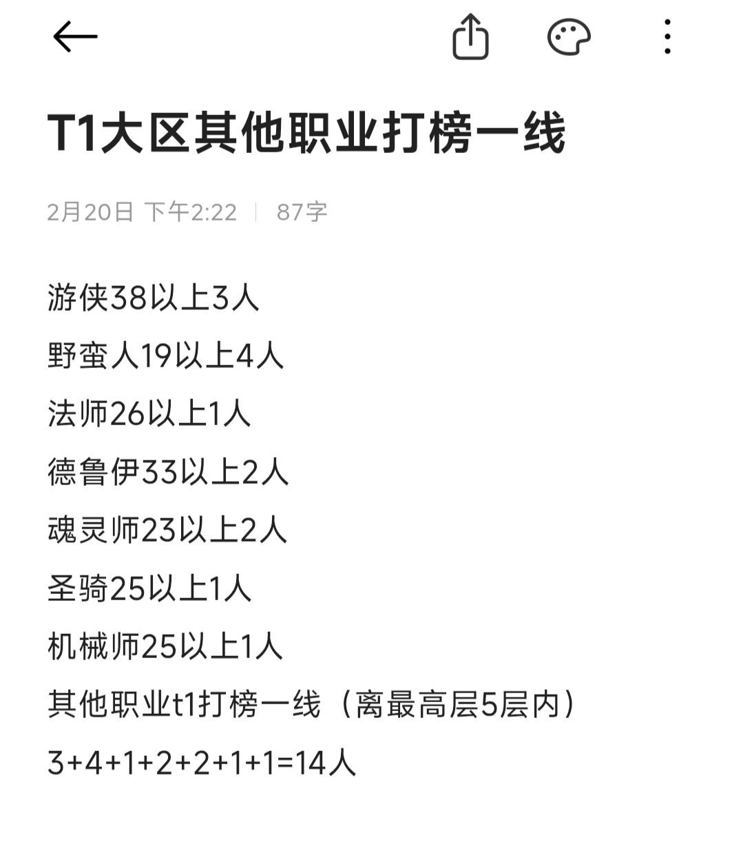 T1V1两大区非侠客职业打榜一线仅剩40人截图