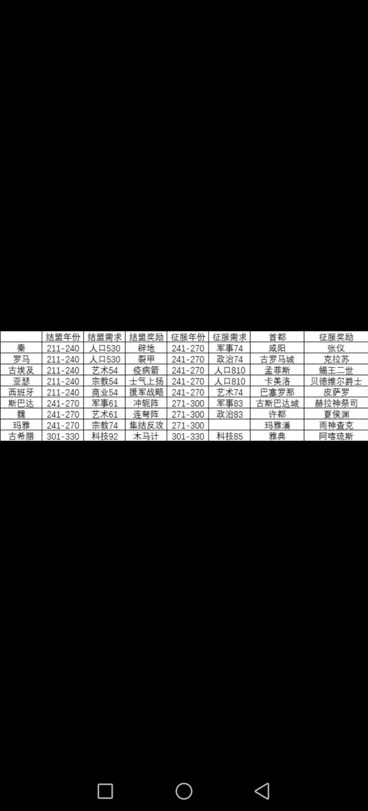 诚信互赞，关注全赞，170贴了截图