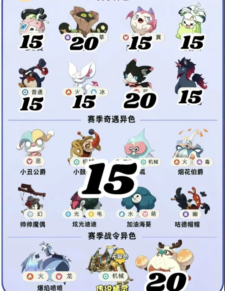 S2赛季新精灵深度测评与阵容搭配截图