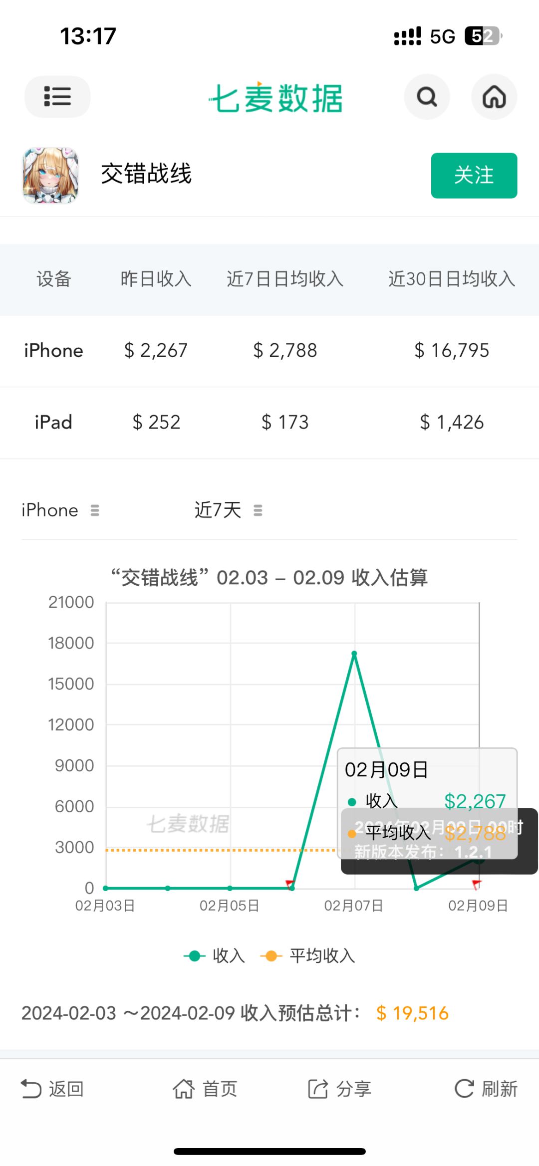 2月9日财报 2