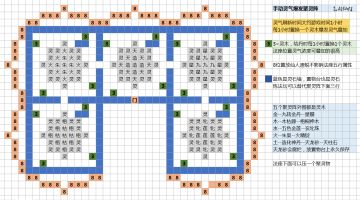 简易聚灵阵参考