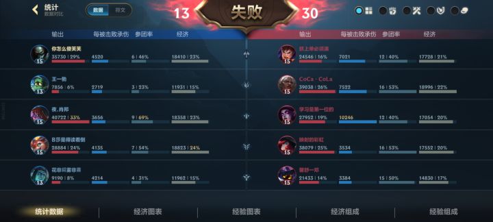 愁人，遇到补位是一点办法也没有截图