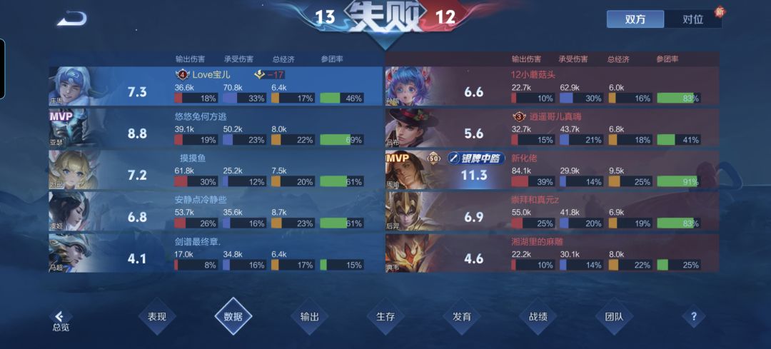 举报系统是有问题吗 2