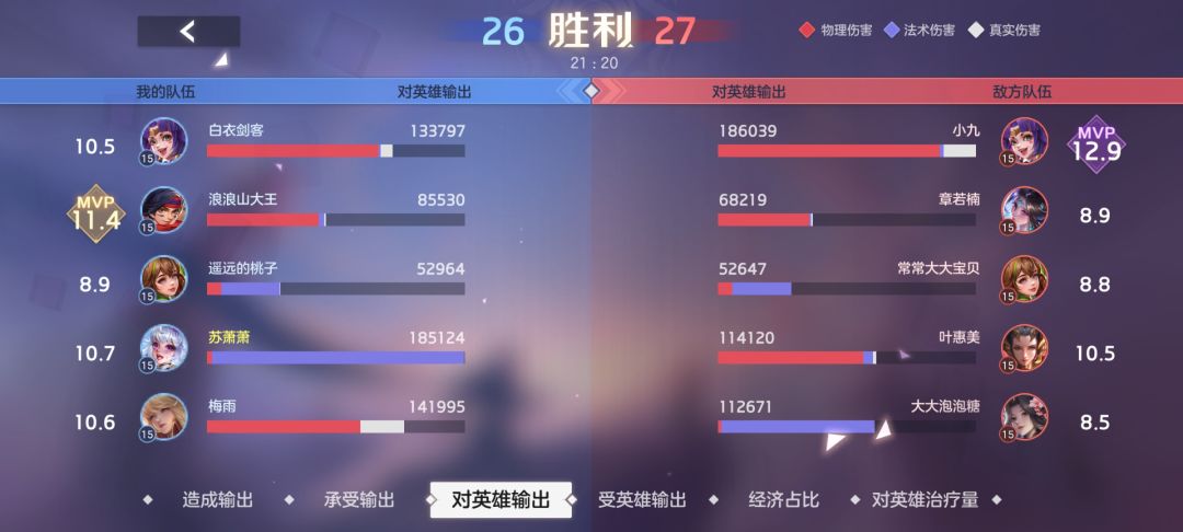 在同战绩(甚至战绩比其他人好时候)为什么拿不到MVP 2