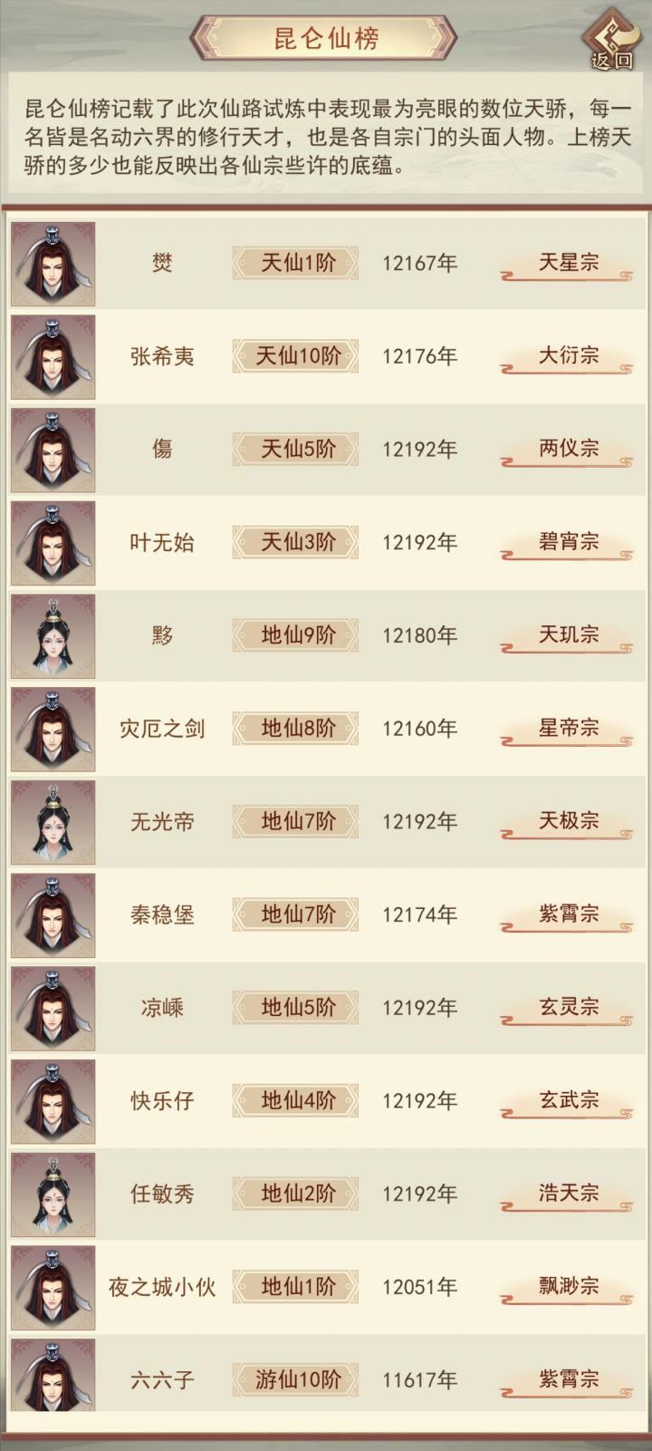 记录首次问鼎仙路魁首截图