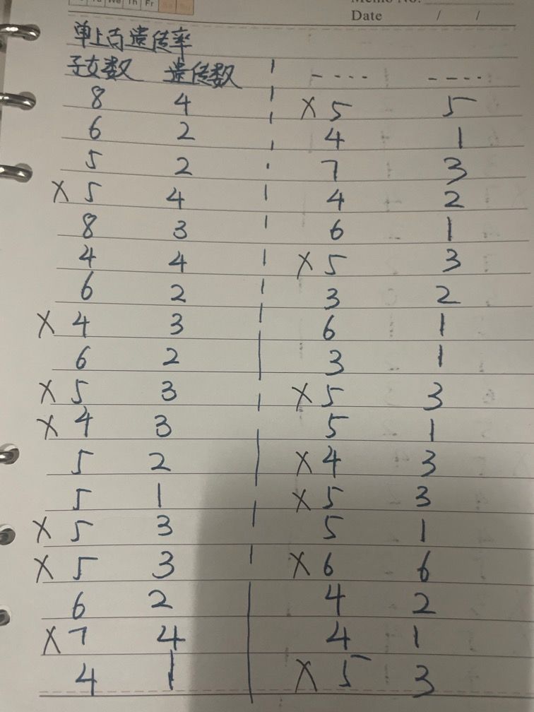 对56对夫妻近300子女发现上古的概率并不低 1