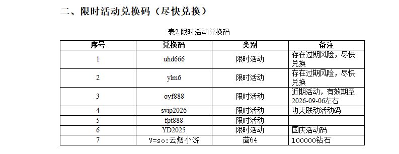 汇总了一些跃动小子10月可用兑换码 2