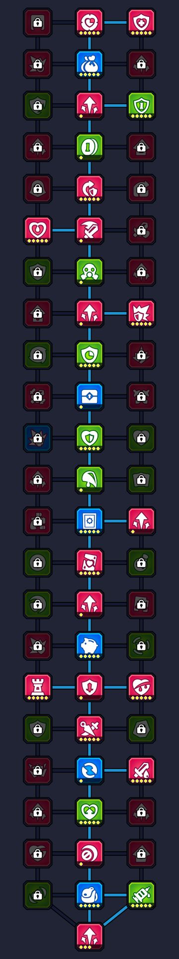 逃离行动最好记的加点:中间线全点！