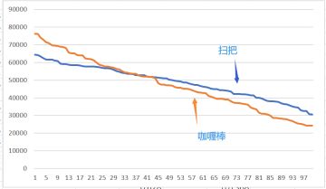 【数据论证】 魔战士终结一击计算数据论证（失效）