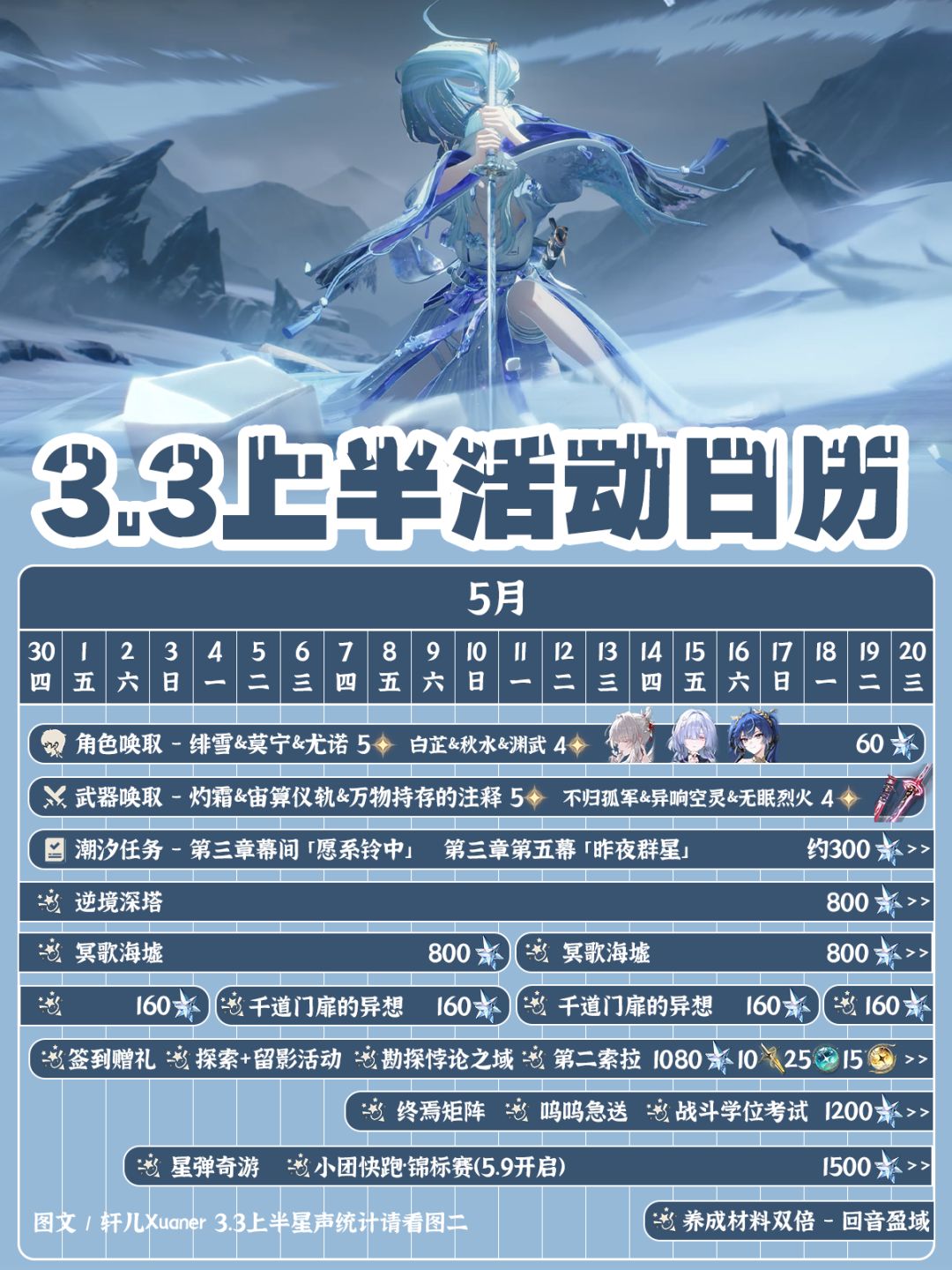 鸣潮日历 | V3.3上半活动日历截图