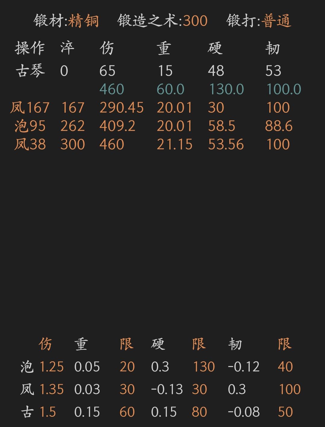 300级怎么还锻造暴击了 2