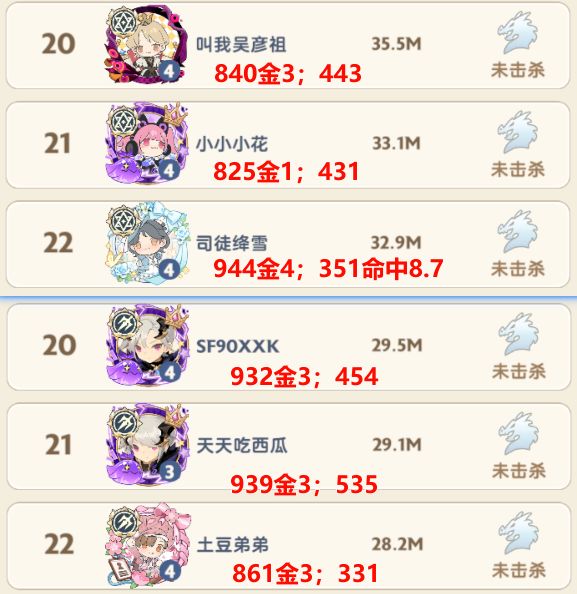 【最平等对比】各氪度二转刺客法师伤害 2